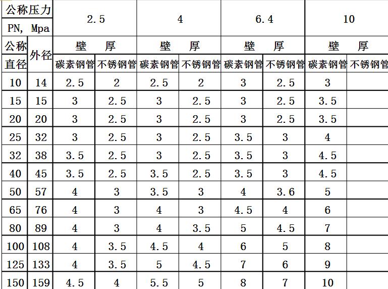無縫鋼管規格